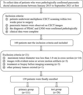 One 3D VOI-based deep learning radiomics strategy, clinical model and radiologists for predicting lymph node metastases in pancreatic ductal adenocarcinoma based on multiphasic contrast-enhanced computer tomography